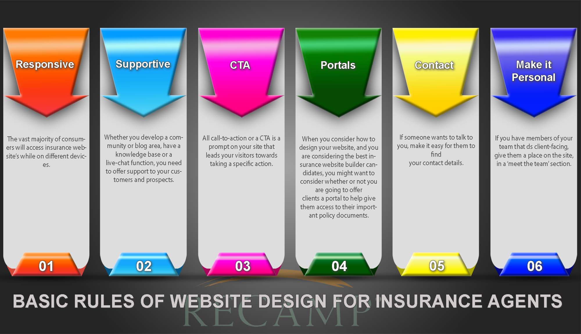 Basic Rules of Website Design for insurance agents